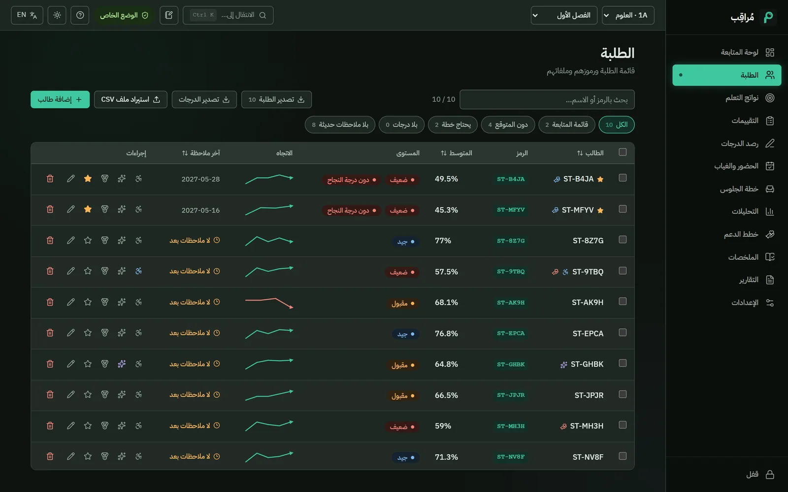 قائمة الطلبة في مُراقِب بالمتوسطات والمستويات والاتجاهات وتواريخ آخر ملاحظة والتصفية السريعة.